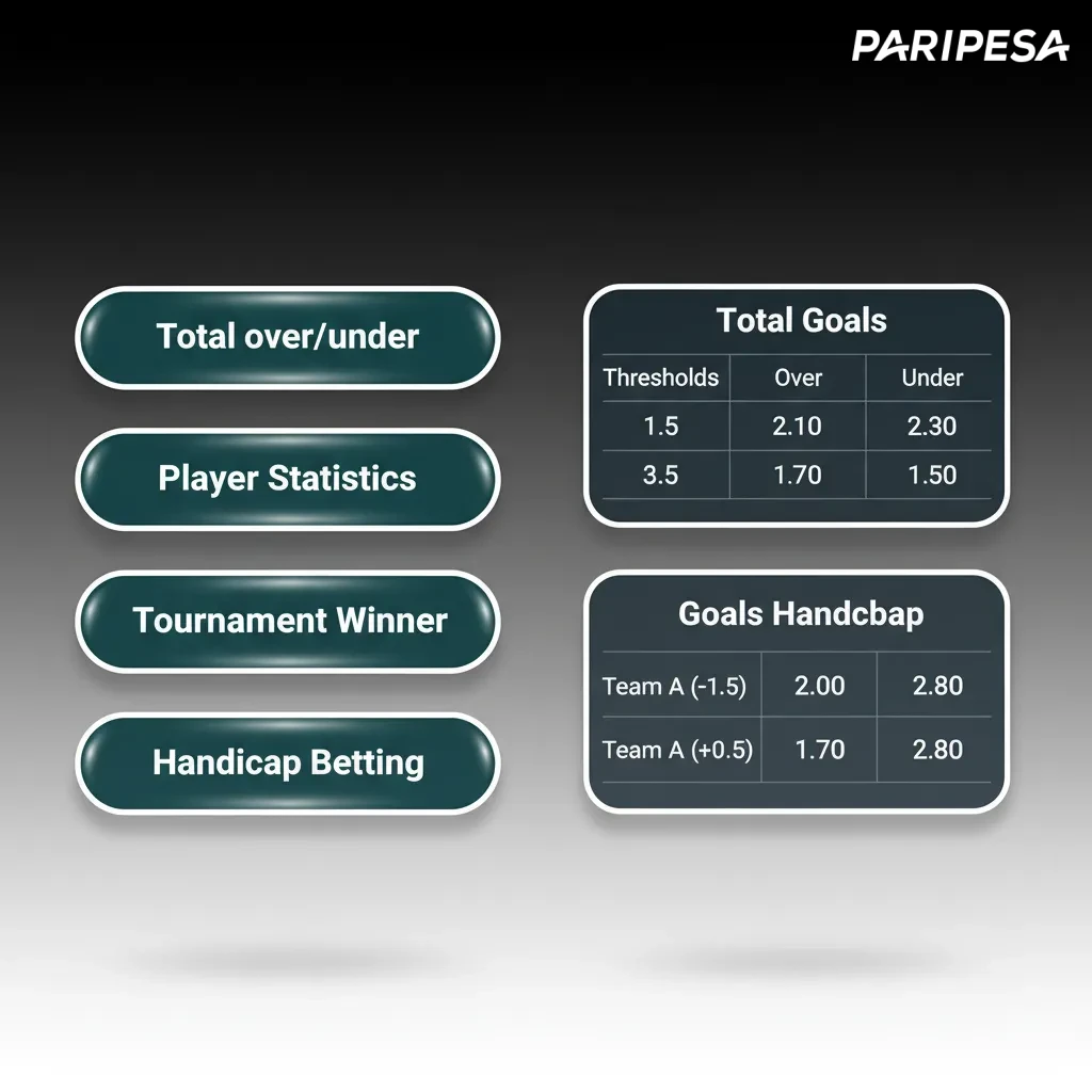 Graphic of bet types: Single, Express accumulator, System; control, higher returns, and payouts even if one leg misses.